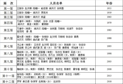 西北農林科技大學黨委統戰部