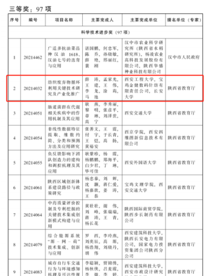 我校統戰成員主持參與的多項科技成果獲2021年度陜西省科學技術獎