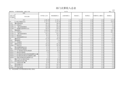 中共陜西省委統戰部