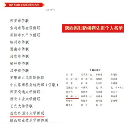 我校歸國華僑聯合會代表參加陜西省第九次歸僑僑眷代表大會并獲得表彰