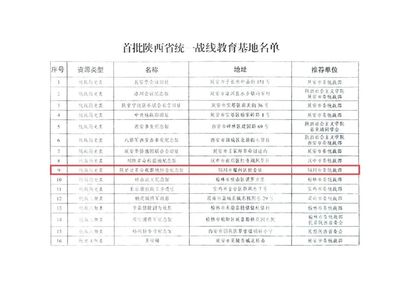 陜甘邊革命根據(jù)地照金紀(jì)念館入選首批陜西省統(tǒng)一戰(zhàn)線教育基地